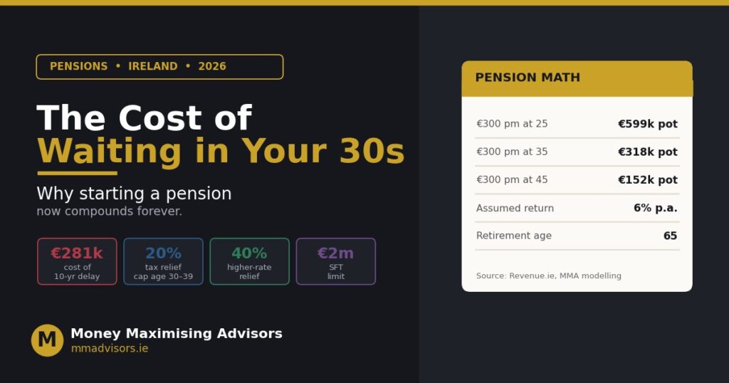 The Cost of Ignoring Your Pension in Your 30s: Why Starting Early Matters