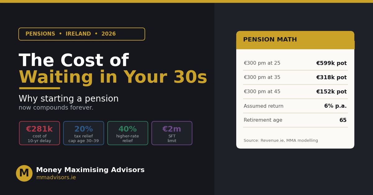 pension planning ireland 30s featured image.jpg
