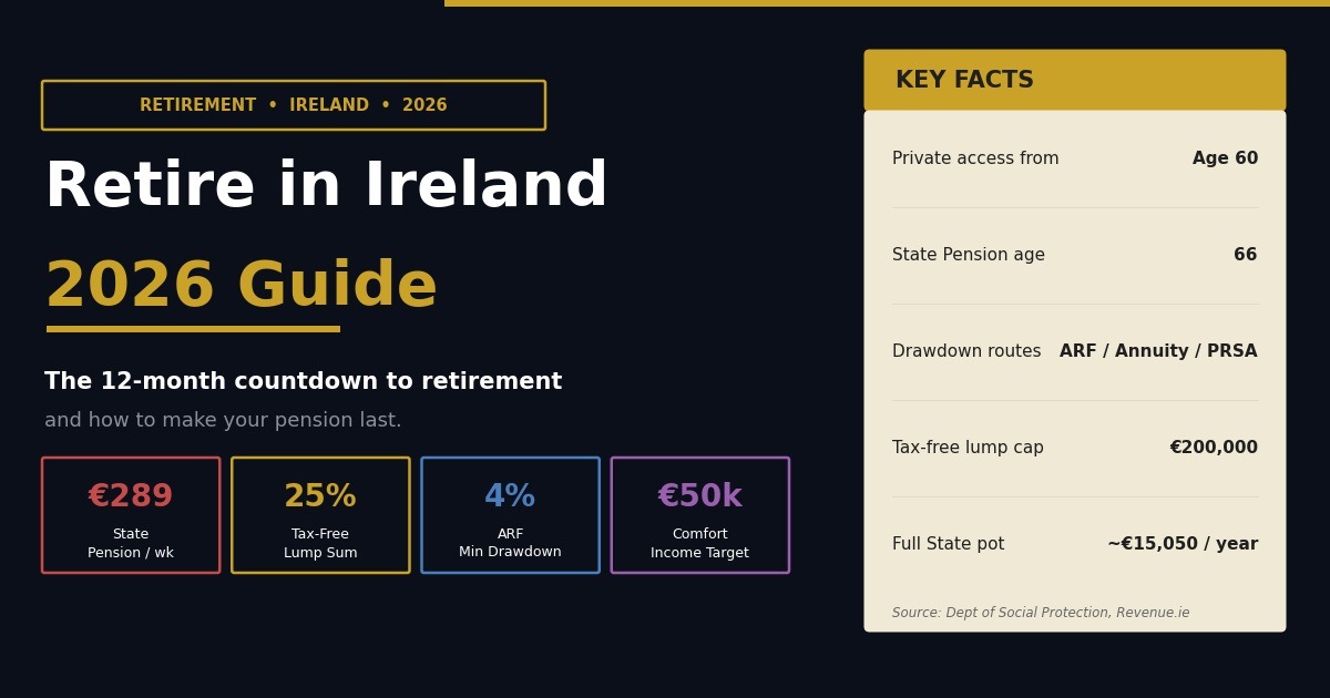 retire in 2026 ireland featured image.jpg