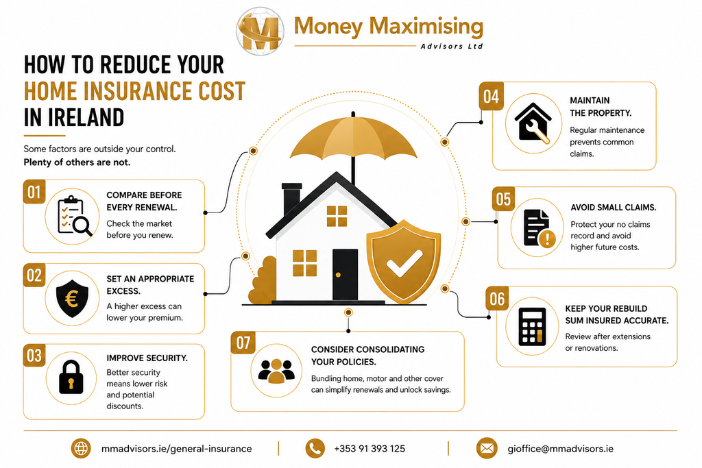 How Much Does Home Insurance Cost in Ireland in 2026? 2 How to Reduce Your Home Insurance Cost in Ireland
