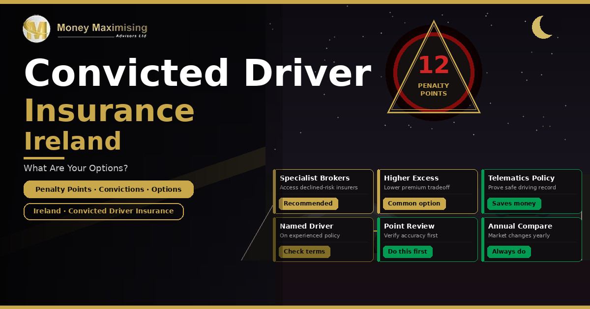 A dark car pulled over at night with a Garda car and a 12 penalty points warning badge, alongside six cover option cards illustrating convicted driver insurance Ireland by MM Advisors.