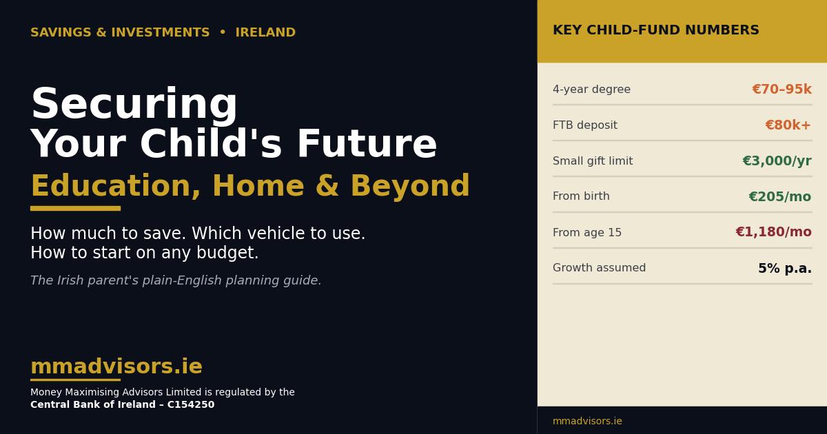 securing your childs future saving for education home and beyond featured image