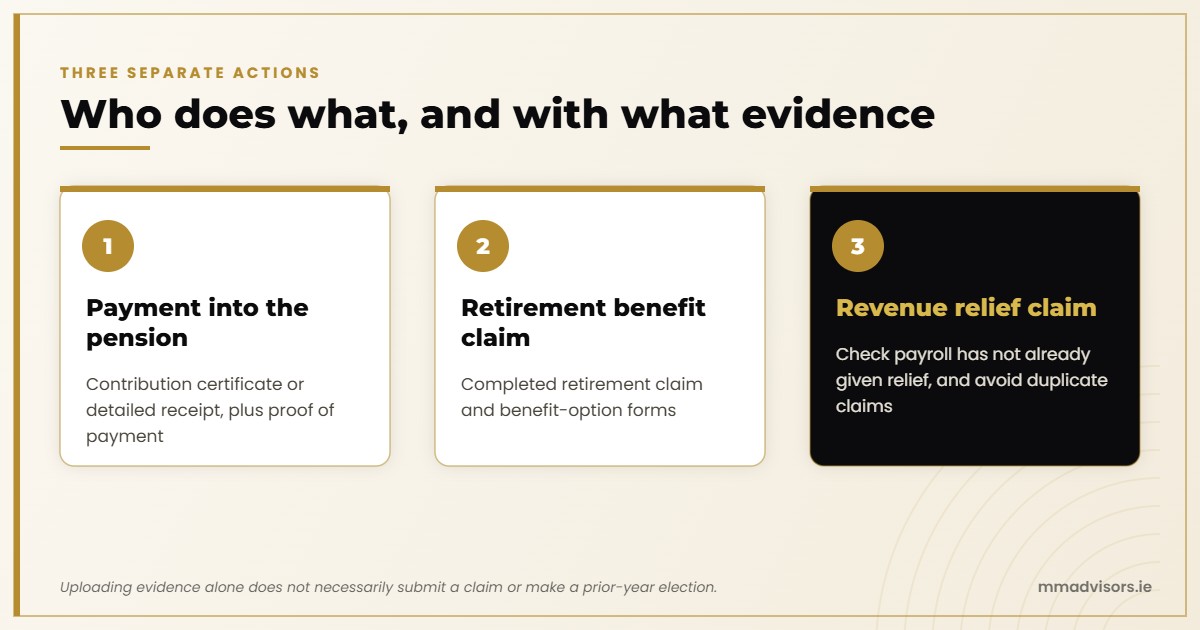 Three separate actions for a last-minute AVC: payment into the pension, the retirement benefit claim and the Revenue tax relief claim