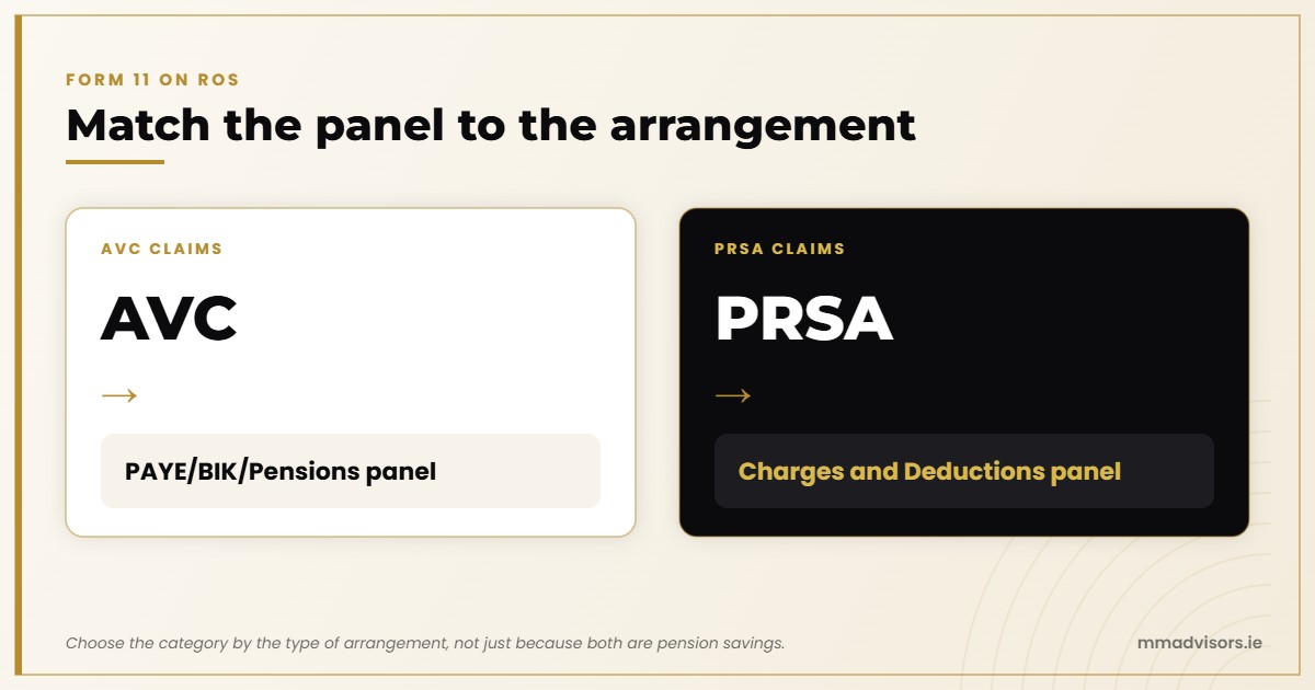 How to Claim Income Tax Relief on a One-Off AVC Payment in Ireland 2 On Form 11 through ROS, AVC claims go in the PAYE/BIK/Pensions panel and PRSA claims go in the Charges and Deductions panel
