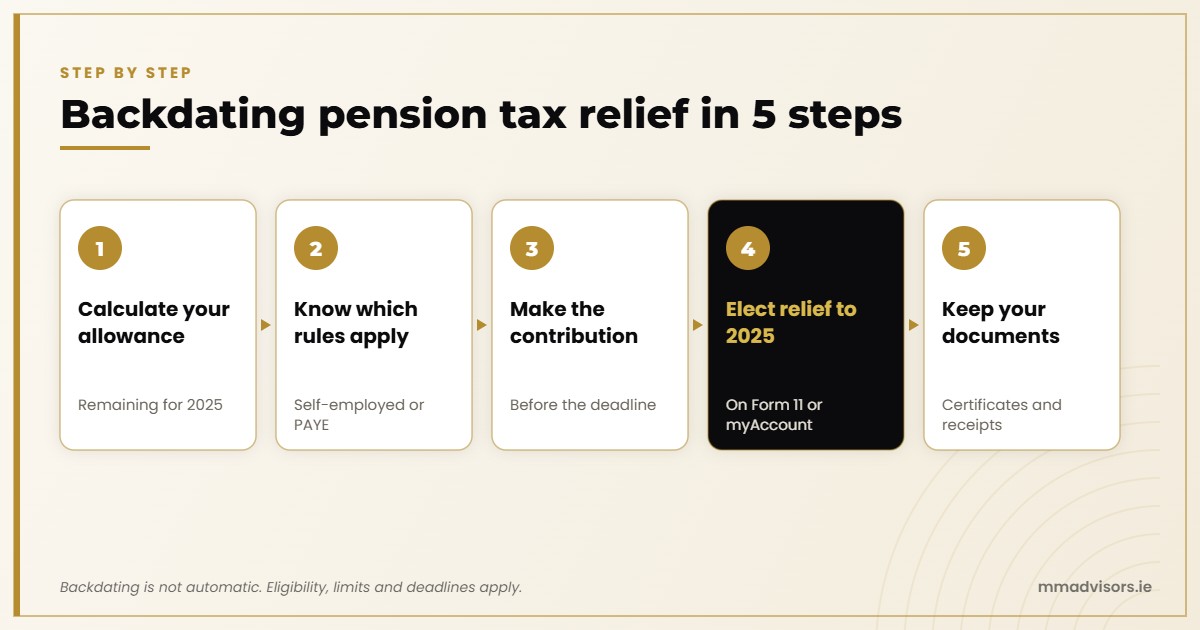 Five steps to backdate pension tax relief to 2025: calculate your allowance, check the rules, make the contribution, elect relief and keep your documents