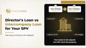Redundancy Advice 6 Director's loan vs intercompany loan Ireland, two routes for funding an SPV property deposit