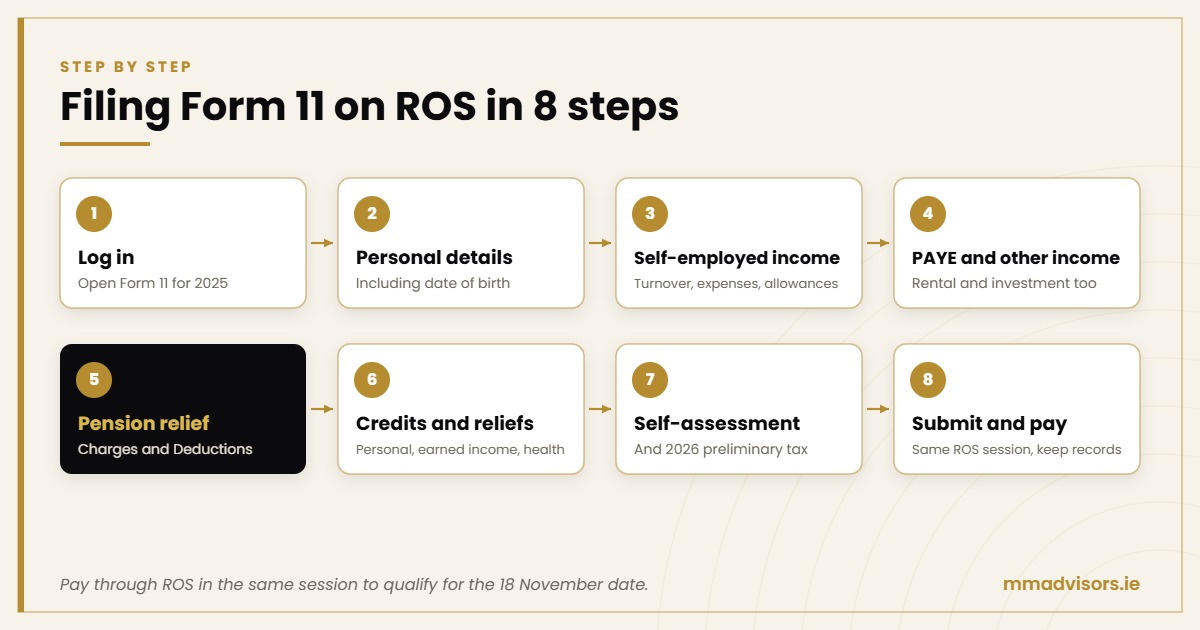How to file your Form 11 as a sole trader (and claim your pension relief) 1 Filing Form 11 on ROS in 8 steps, from logging in to submitting and paying, with pension relief claimed in Charges and Deductions