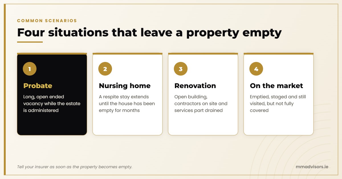 Unoccupied Property Insurance in Ireland: Two Cover Levels, One Big Gap 3 Four situations that leave a property unoccupied in Ireland: probate, nursing home, renovation and a house on the market