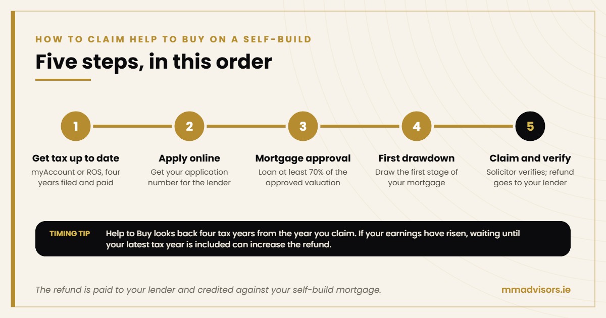 How to claim Help to Buy on a self-build in Ireland in five steps