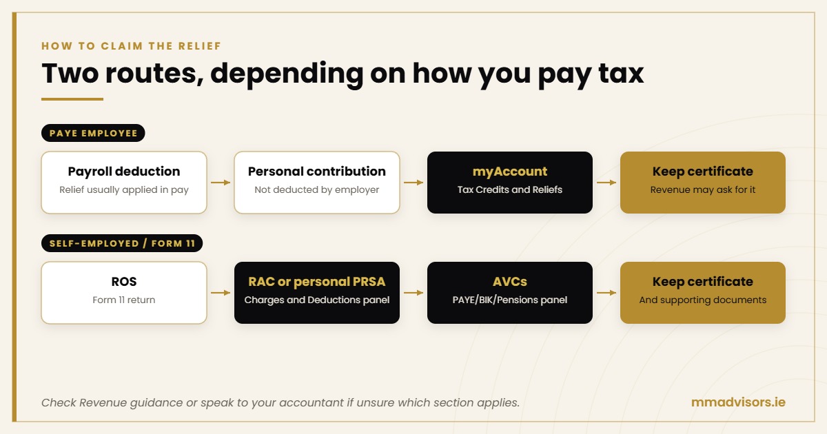 How Do Pension Contributions Affect Your Tax Return in Ireland? 2 How to claim pension tax relief in Ireland: PAYE employees through myAccount and self-employed through ROS and Form 11
