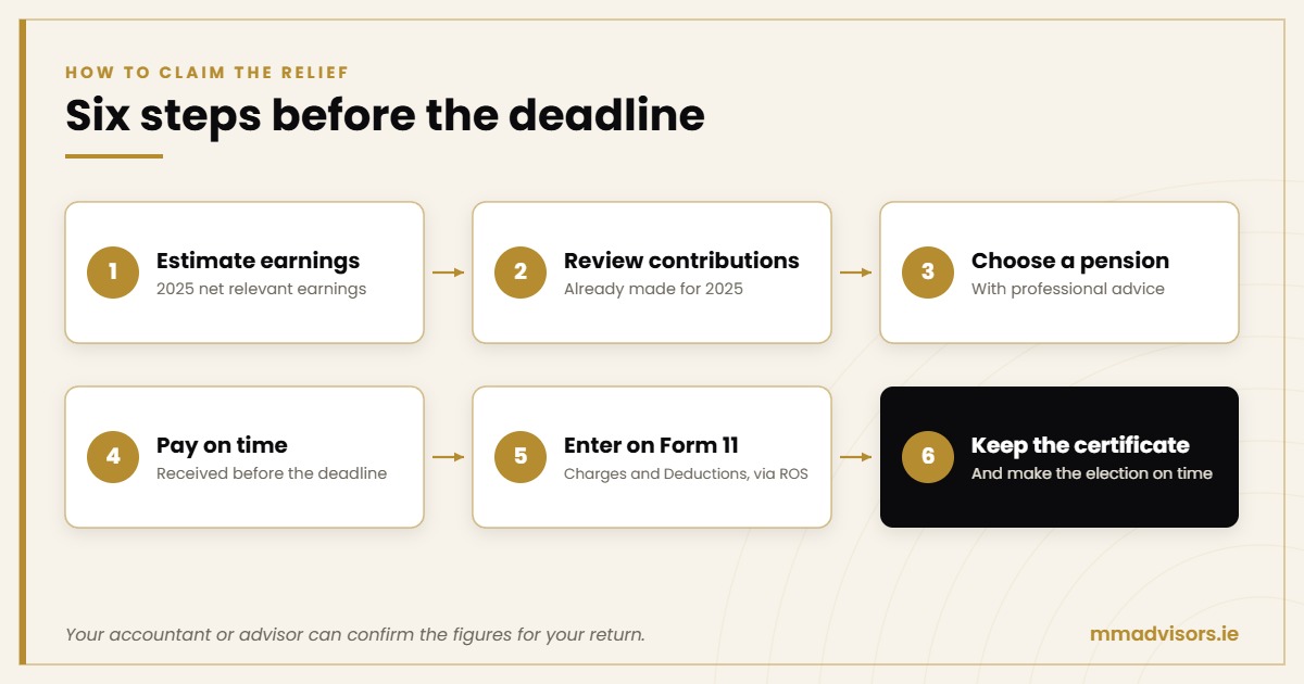 How a sole trader claims pension tax relief in six steps, from estimating net relevant earnings to making the election on Form 11