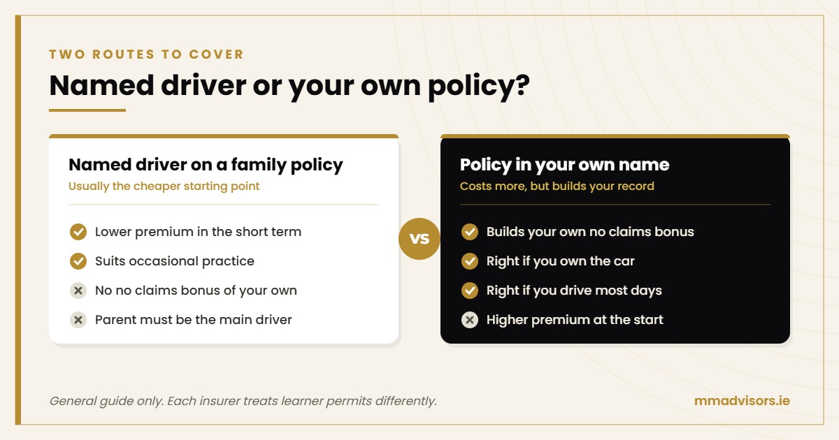 Learner Driver Insurance in Ireland: A Complete Guide for 2026 1 Named driver on a parent’s car versus a learner driver policy in your own name in Ireland