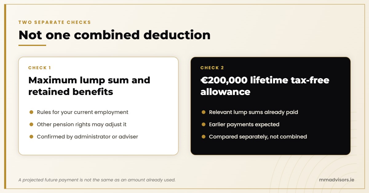 Two separate checks: the maximum lump sum with any retained-benefits adjustment, and the €200,000 lifetime tax-free lump-sum allowance
