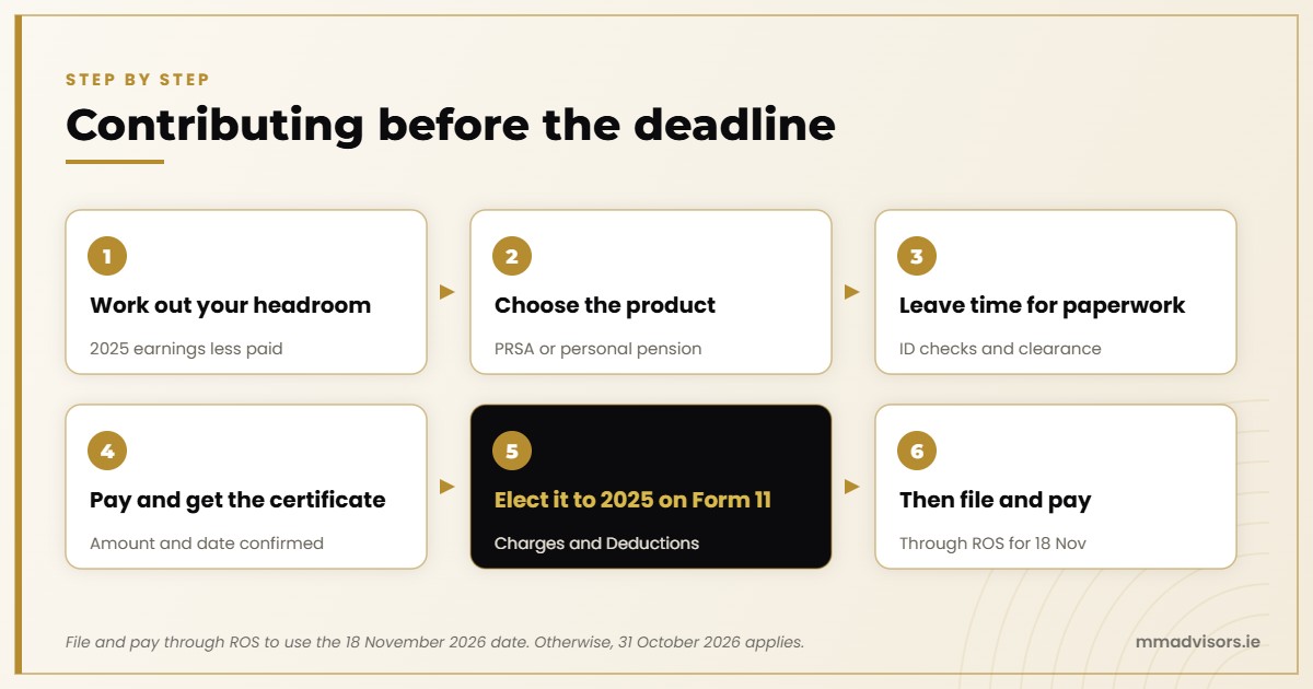 Six steps to make a pension contribution before the tax deadline, from working out your headroom to electing it to 2025 on Form 11 and filing through ROS