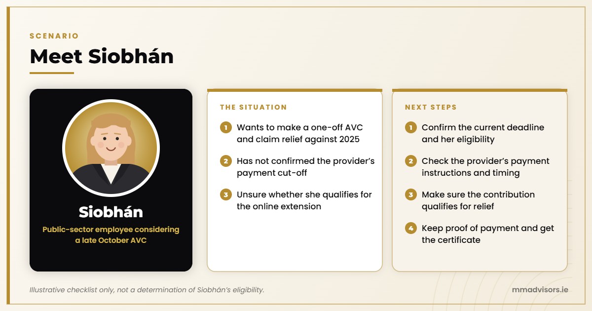 Scenario: Siobhán, a public-sector employee, considers a late October AVC for 2025 relief and checks the deadline, her eligibility and the provider cut-off first