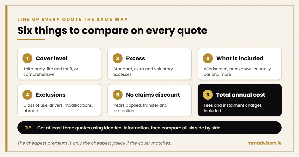 How to Compare Car Insurance Quotes in Ireland: A Complete Guide 1 Six things to compare on every car insurance quote in Ireland