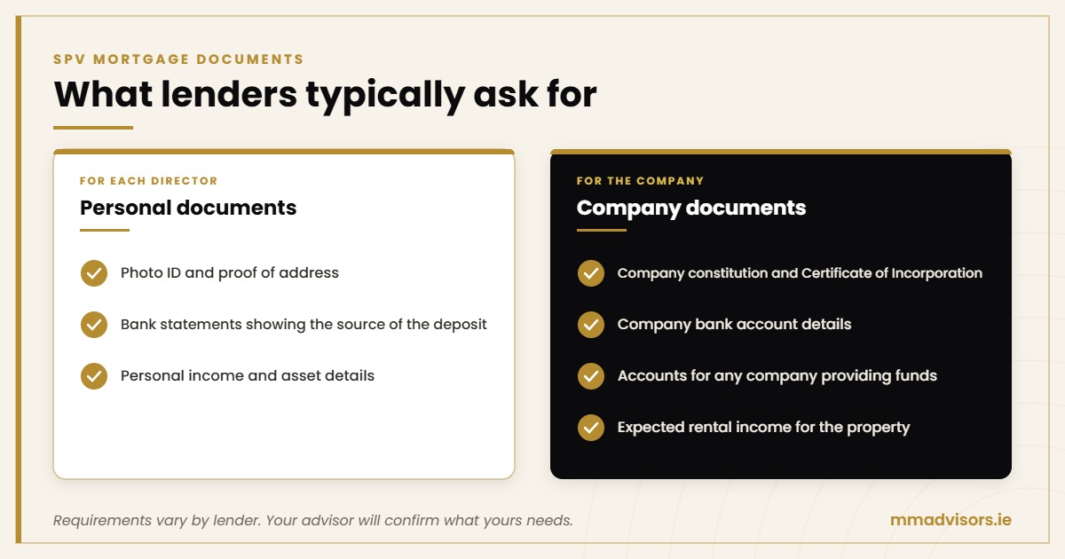 SPV mortgage documents checklist: personal documents for each director and company documents lenders typically ask for