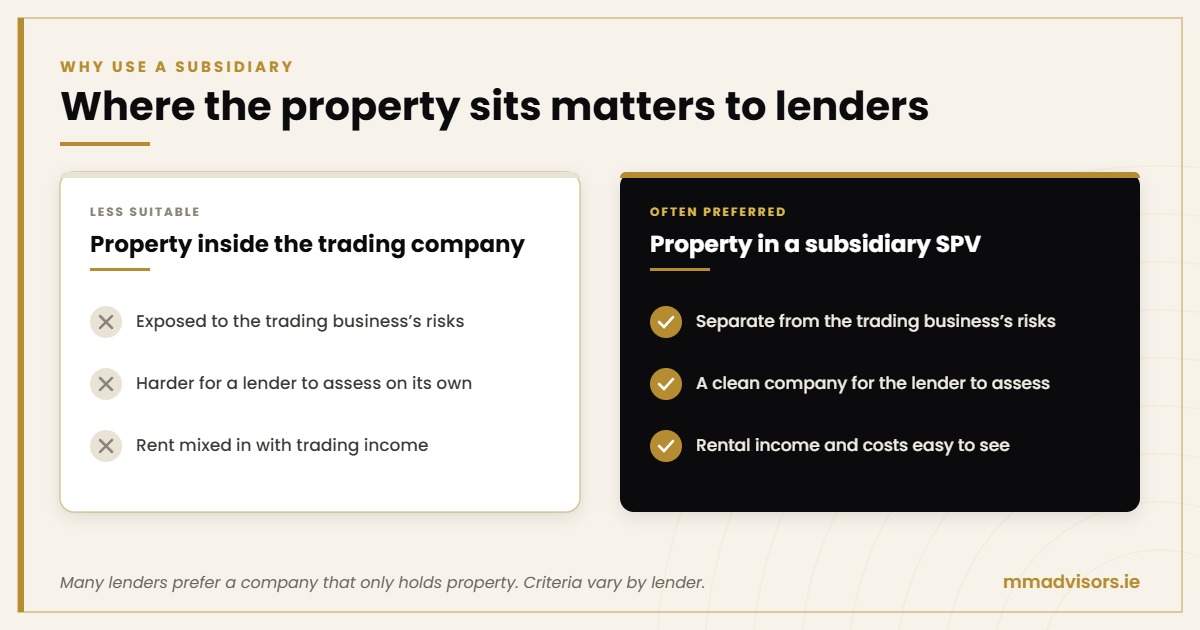 Can Existing Company Funds Be Used to Buy an Investment Property? 2 Why lenders often prefer property held in a subsidiary SPV rather than inside the trading company