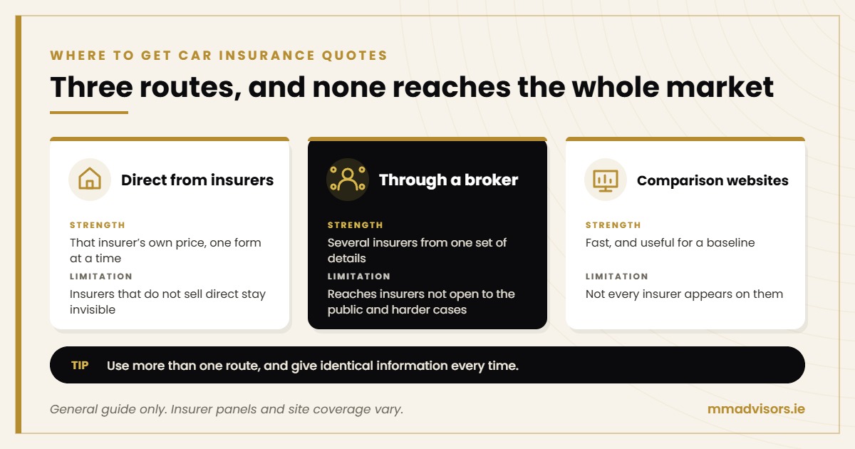 How to Compare Car Insurance Quotes in Ireland: A Complete Guide 3 Where to get car insurance quotes in Ireland: insurer, broker or comparison site